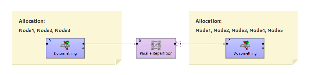 Usage example of ParallelRepartition component