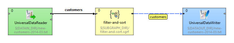 Metadata propagate through the Subgraph component