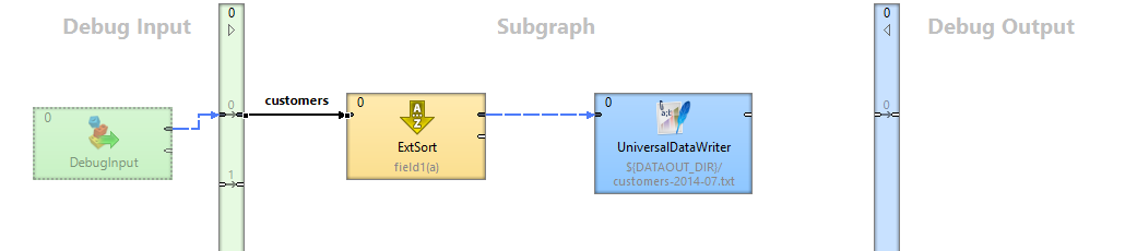 Subgraph explicitly defines input metadata for customers