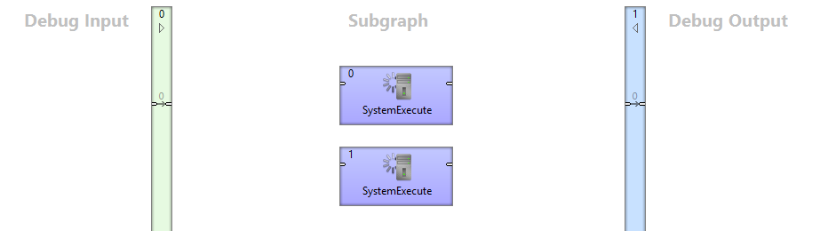 Subgraph - Executor