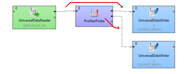 Metadata propagated from the component, metadata template is defined within the component.