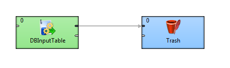 Exported graph from a database profiling job