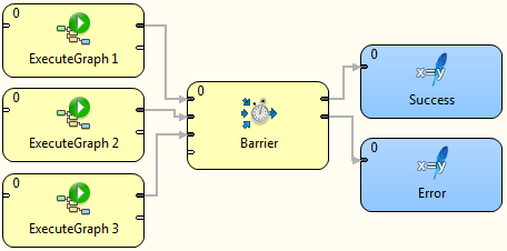 Example of typical usage of Barrier component