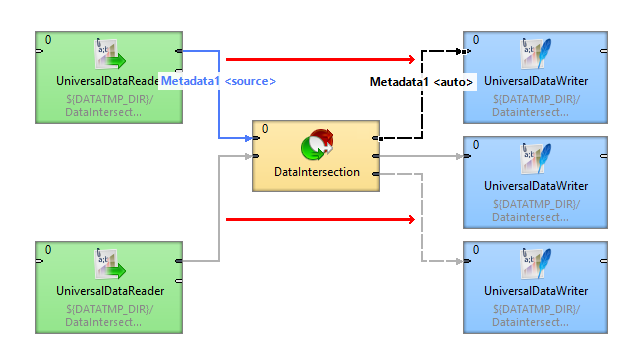 Advanced metadata propagation - DataIntersection