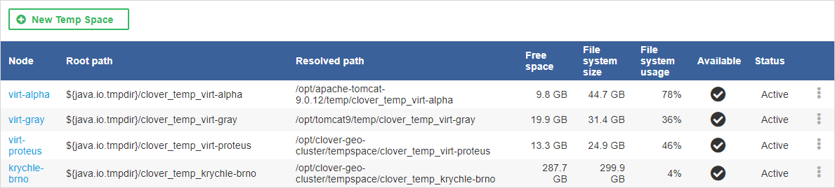 Configured temp spaces overview - one default temp space on each Cluster node