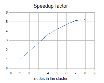 speedup factor curve