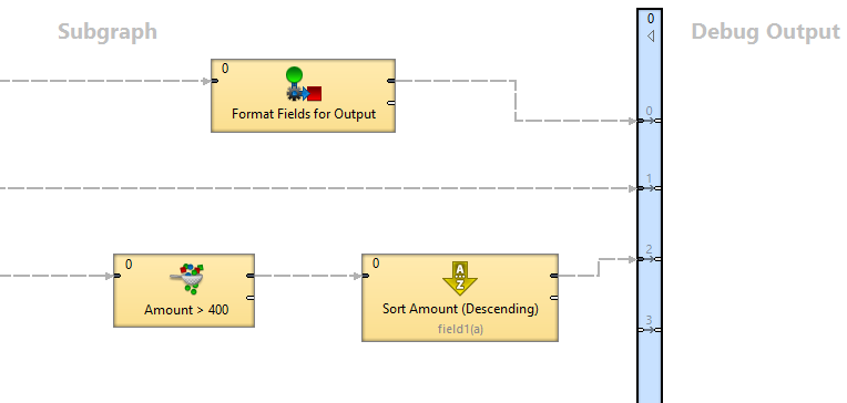 subgraphs multiple outputs