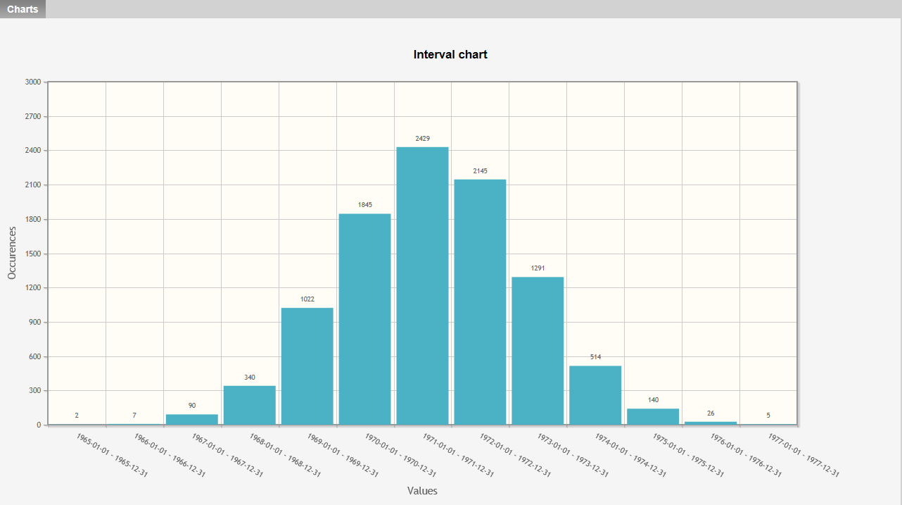 DataProfiler histogram