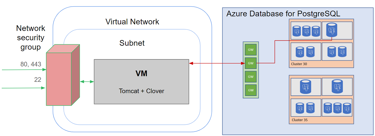 marketplace azure architecture