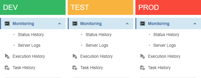 monitoring instance indicator1