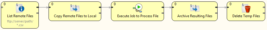 jobflow usecase11