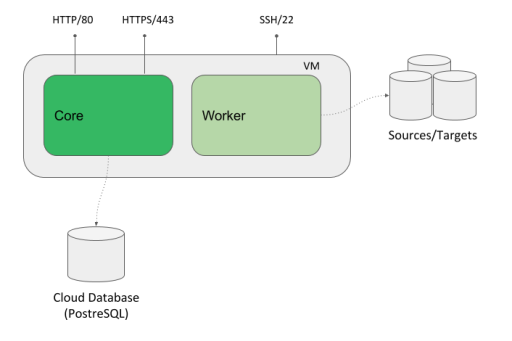 marketplace architecture