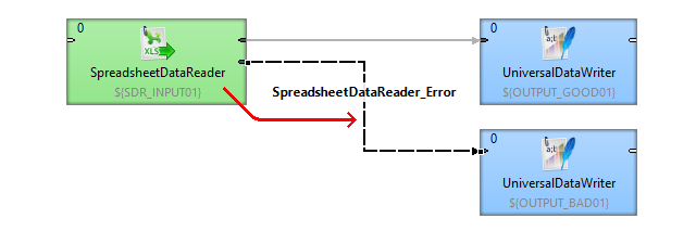 Metadata propagated from the component