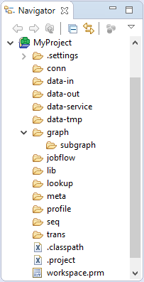 Project Folder Structure inside Navigator Pane