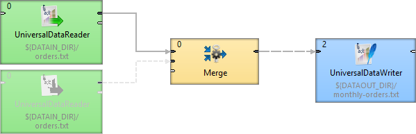 Graph with Disabled Component