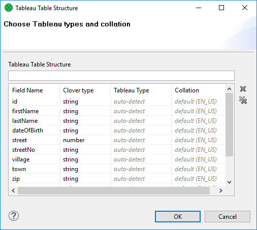 Tableau Table Structure