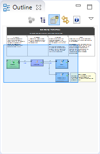 Outline Pane with Minimap