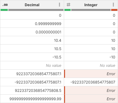 convert to integer from decimal example