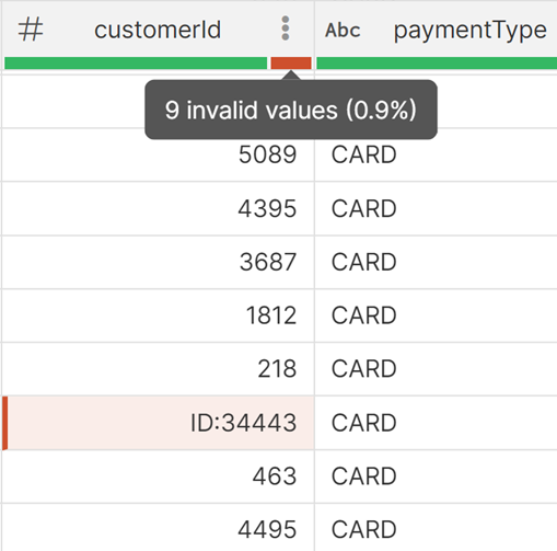 errors in data