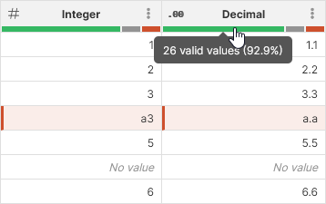 column data quality bar