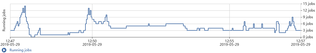 monitoring running jobs