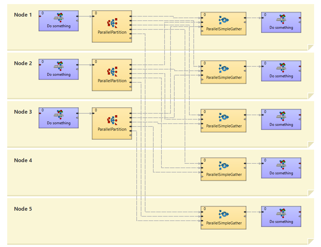 ClusterRepartitionExample2