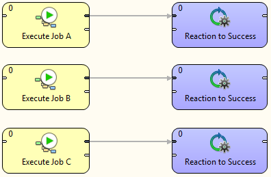 jobflow usecase5