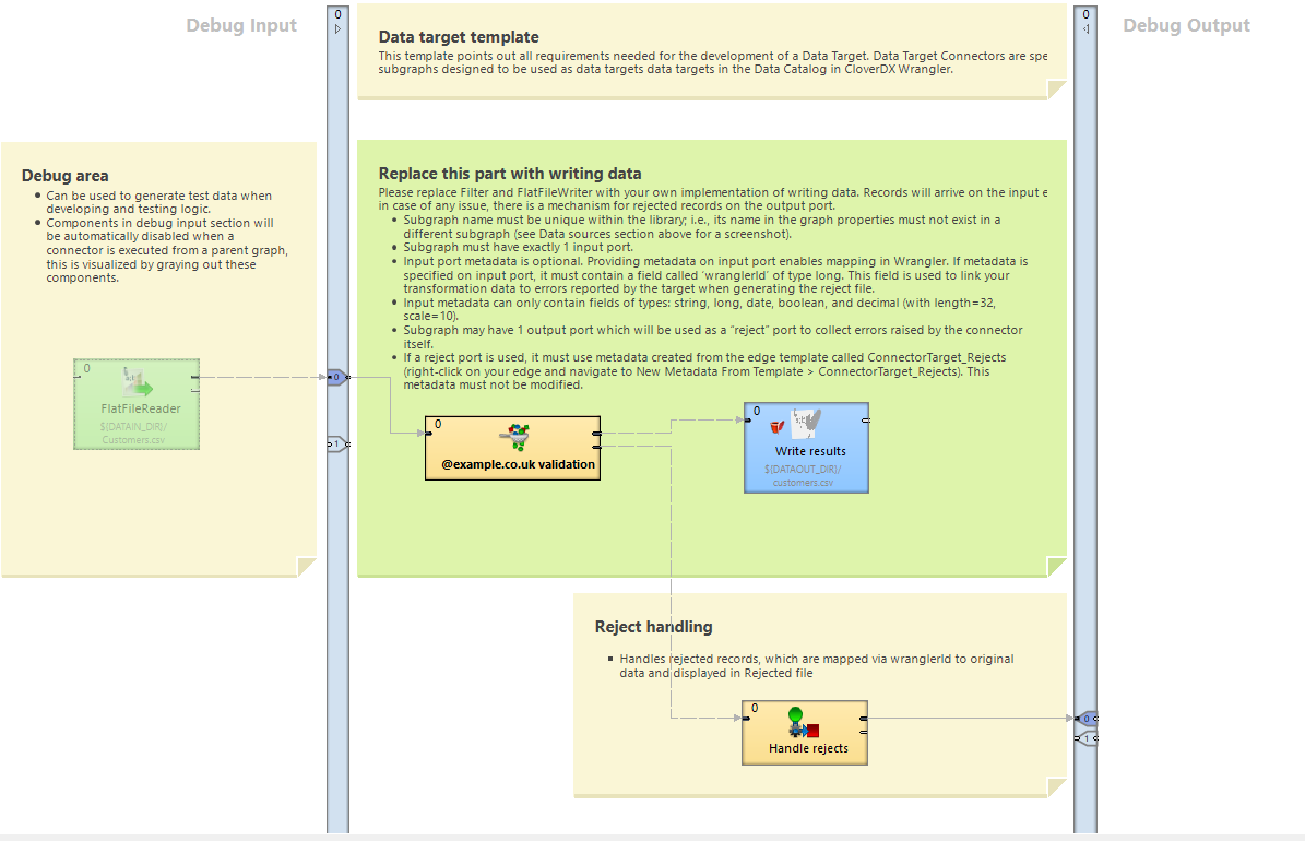 libraries dev example connector target