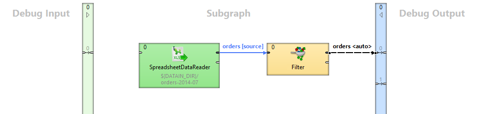 subgraphs 12