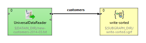 subgraphs 16