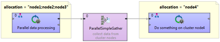 allocationExample clusterGathering