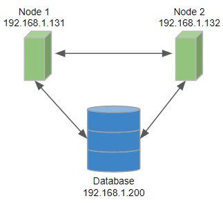 cluster 2 nodes basic 3d simp