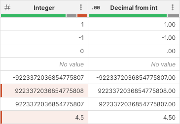 convert to decimal from integer