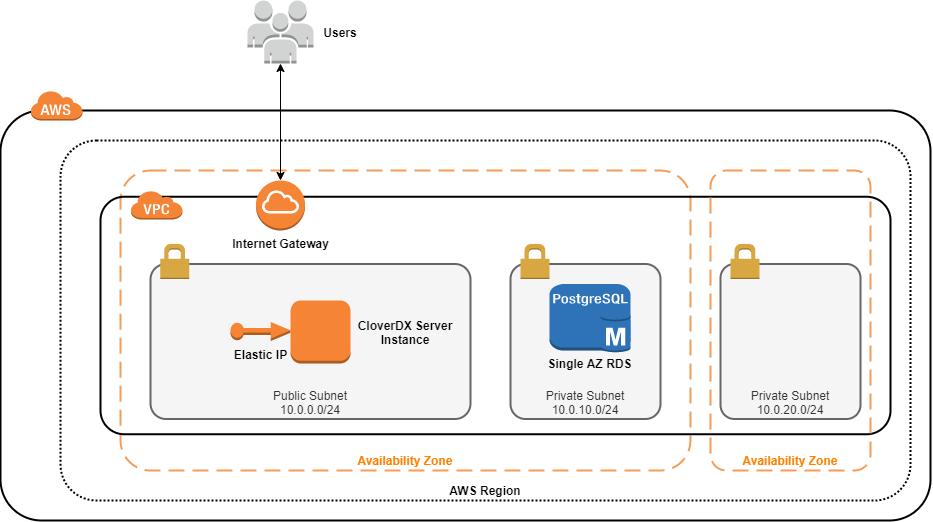 marketplace aws architecture