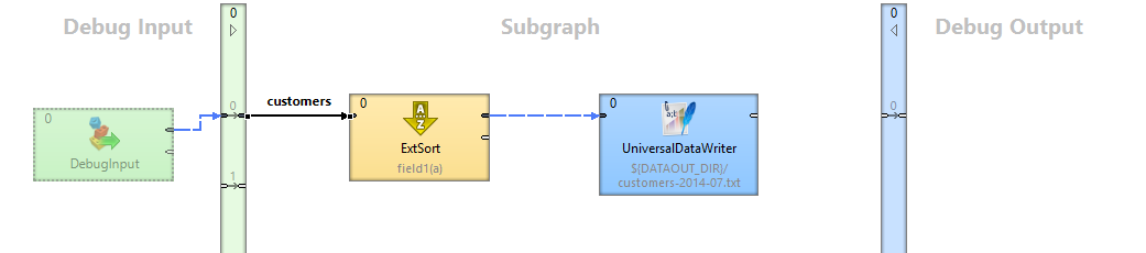 subgraphs 15