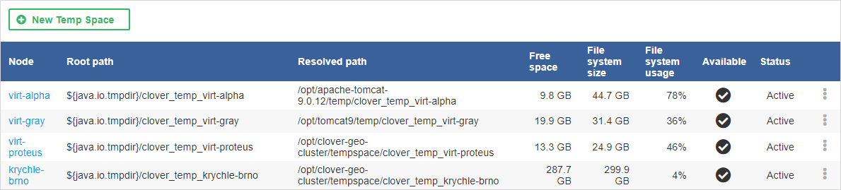 tempspace overview