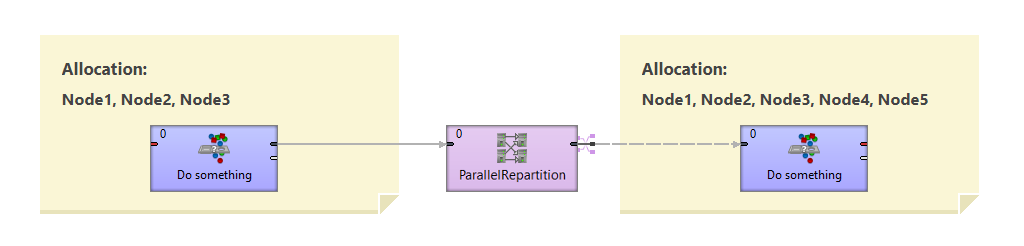 ClusterRepartitionExample1