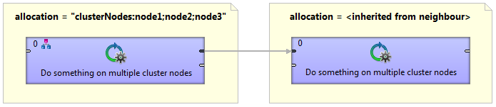 allocationExample multipleAllocation