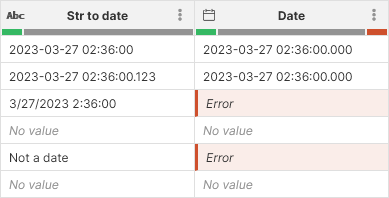 convert to date example