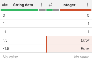 convert to integer str to int example