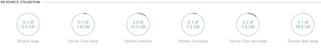 monitoring standallone utilization