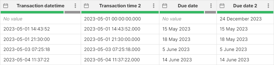 replace empty date