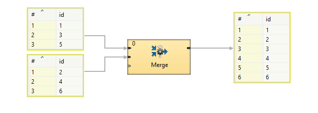 Merge diagram