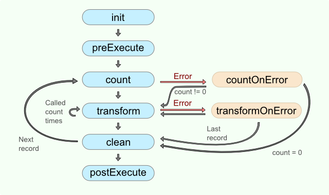 Normalizer diagram