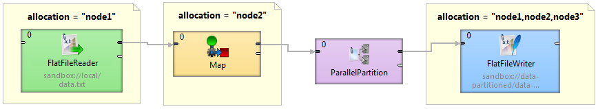 componentAllocationExample