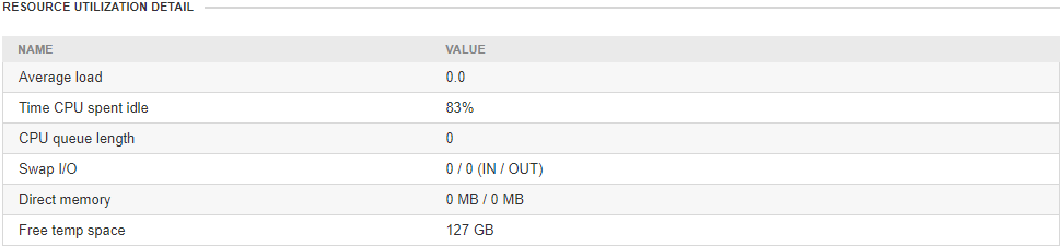 monitoring standallone resource util