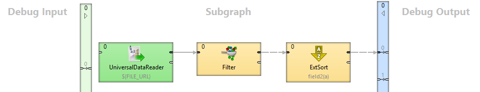 subgraphs 21