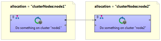 allocationExample remoteEdge