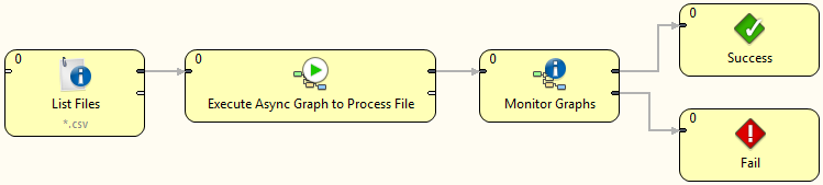 jobflow usecase10