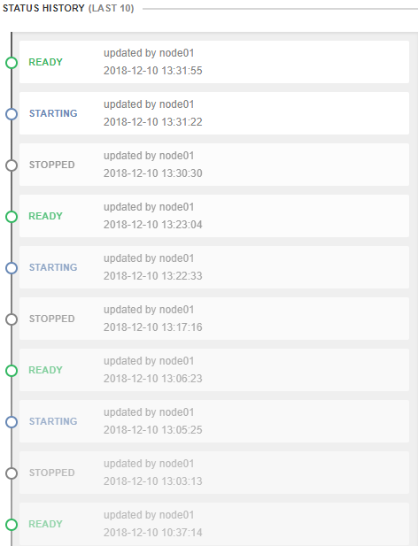 monitoring standallone status history